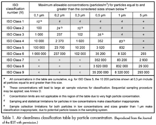 Table 1